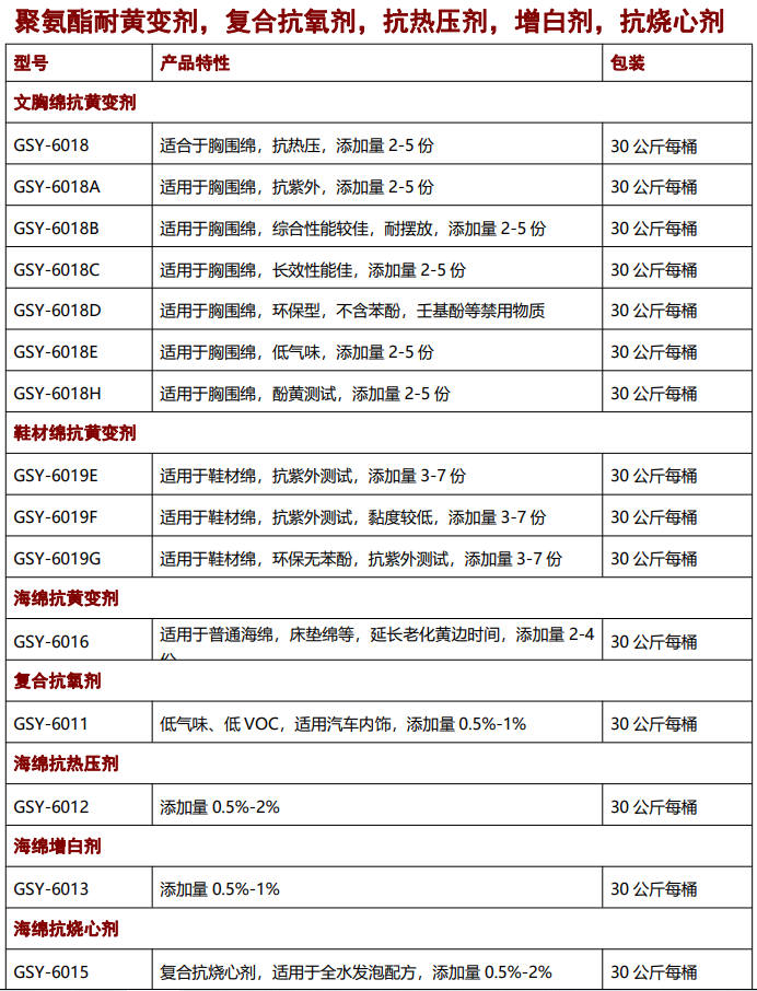 海綿抗黃變劑，抗氧劑，催化劑，聚氨酯助劑