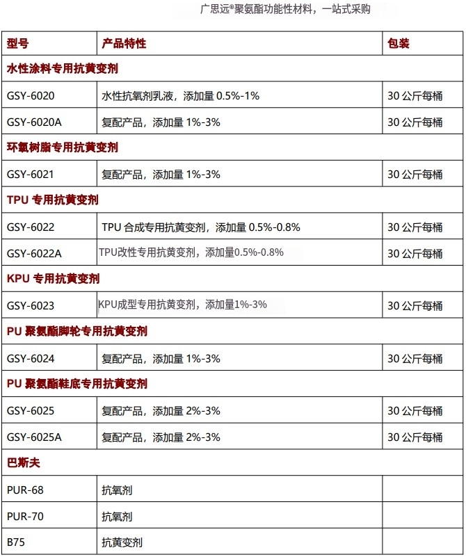 海綿抗黃變劑，抗氧劑，催化劑，聚氨酯助劑